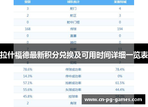 拉什福德最新积分兑换及可用时间详细一览表 拉什福德最新积分兑换及可用时间详细一览表
