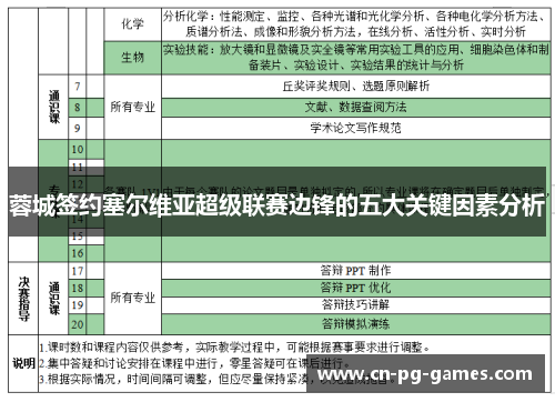 蓉城签约塞尔维亚超级联赛边锋的五大关键因素分析