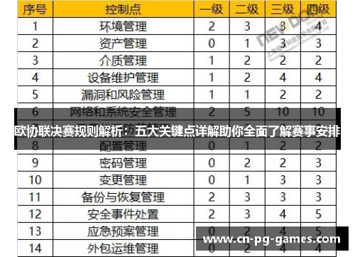 欧协联决赛规则解析:五大关键点详解助你全面了解赛事安排 欧协联决赛规则解析:五大关键点详解助你全面了解赛事安排
