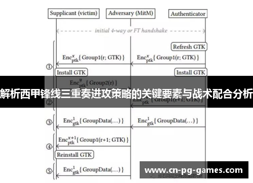 解析西甲锋线三重奏进攻策略的关键要素与战术配合分析 解析西甲锋线三重奏进攻策略的关键要素与战术配合分析